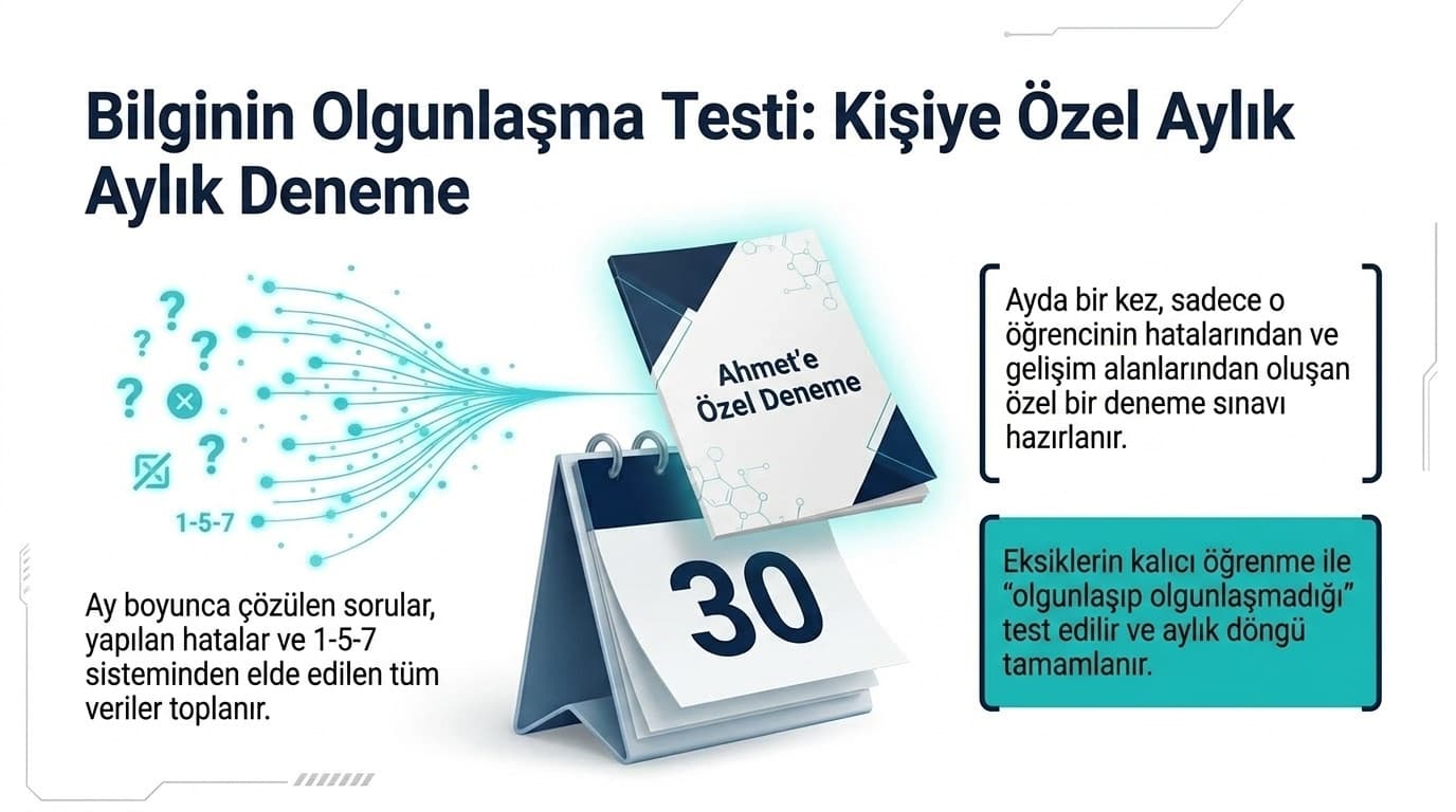 Bilginin Olgunlaşma Testi: Kişiye Özel Aylık Deneme