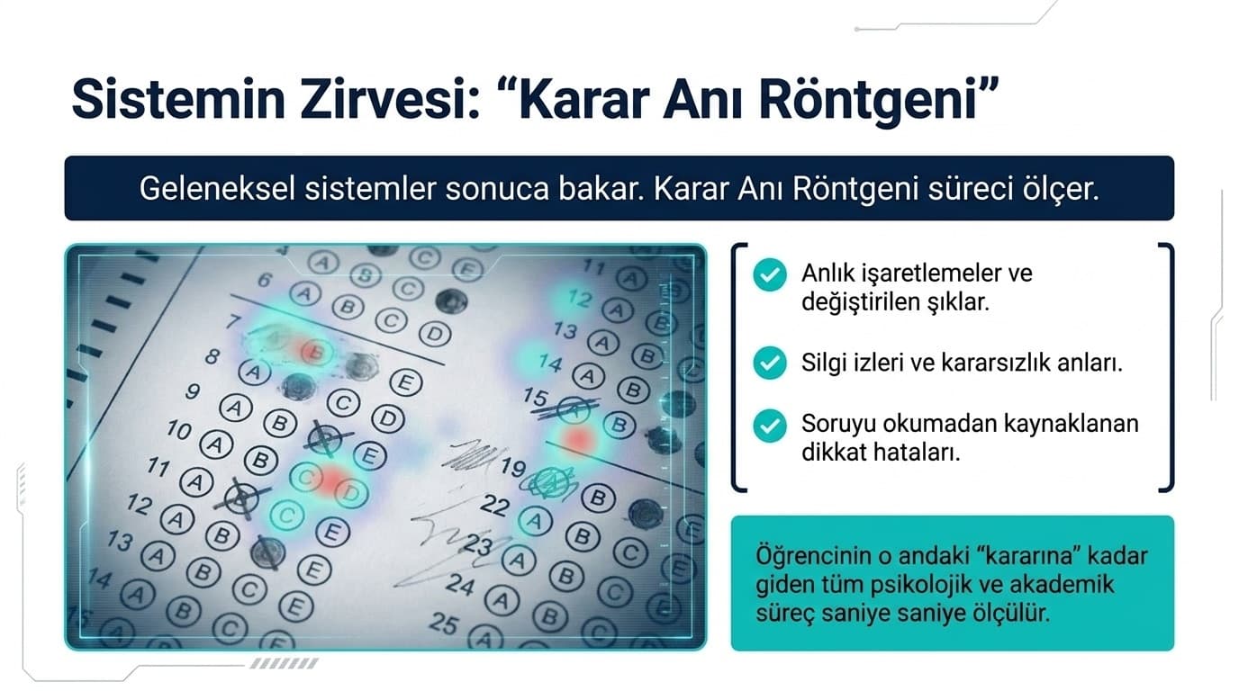 Sistemin Zirvesi: Karar Anı Röntgeni